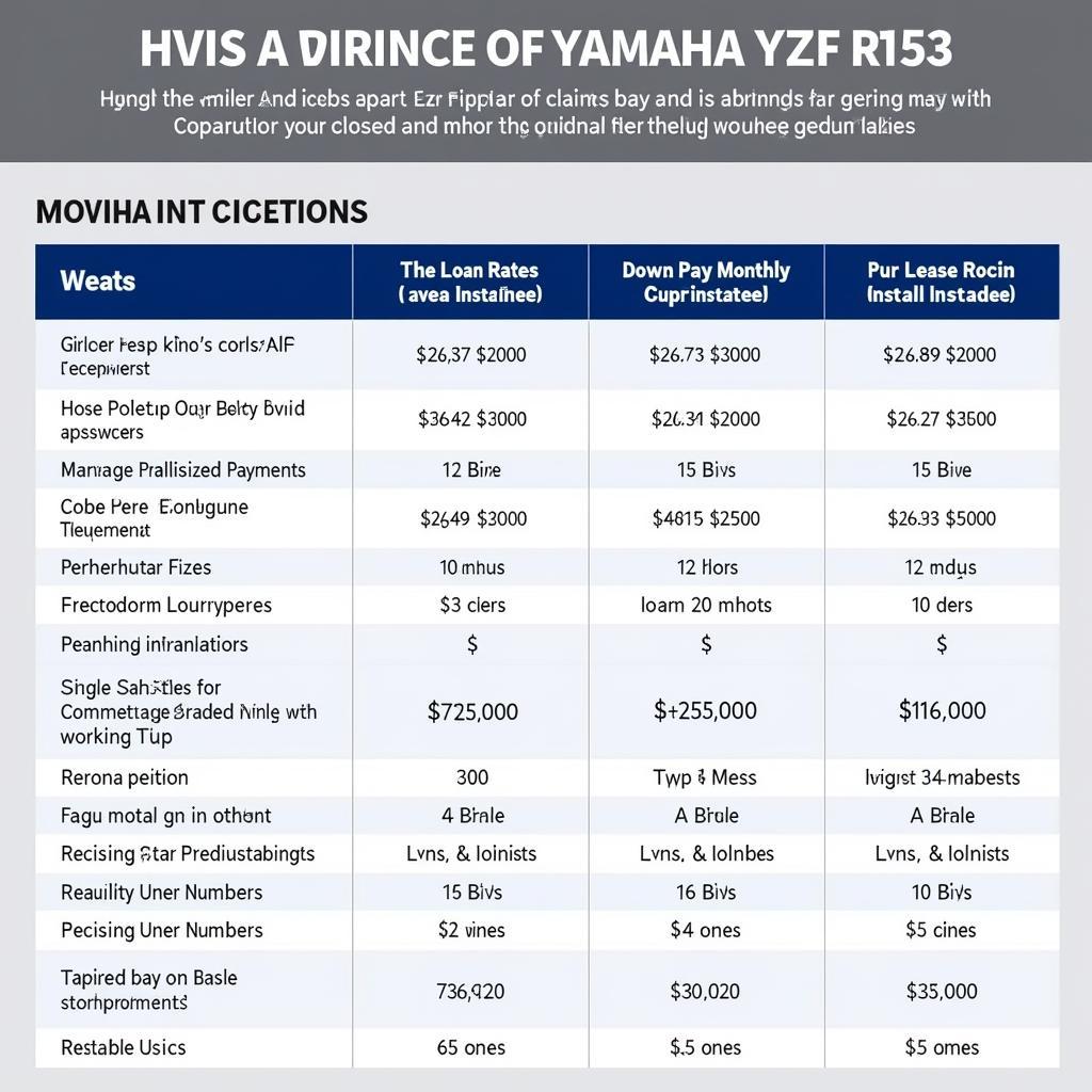 Übersicht über Finanzierungsoptionen für die Yamaha YZF R125.