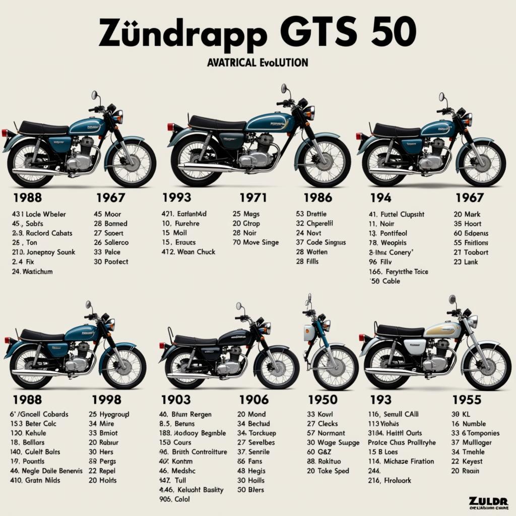 Zündapp GTS 50 Geschichte