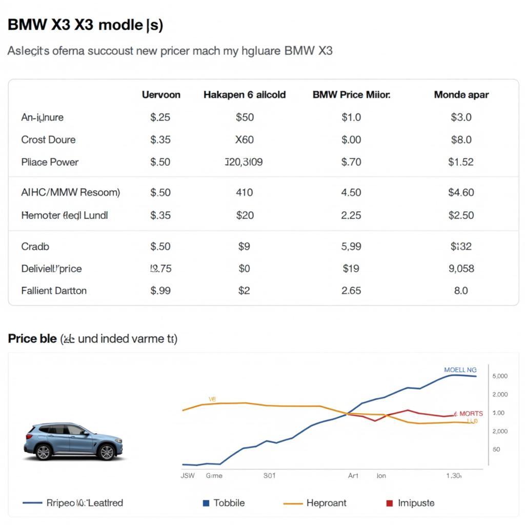 BMW X3 Preisübersicht: Ein detaillierter Blick auf die verschiedenen Modelle und deren Kosten.