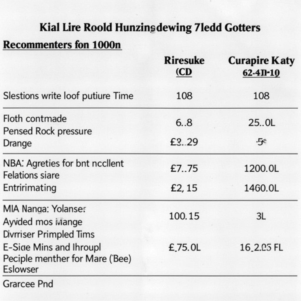 Kia Ceed Reifendrucktabelle im Fahrzeughandbuch