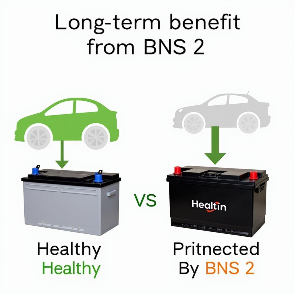 Vorteile des BNS 2 Systems