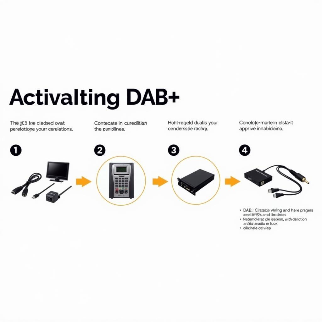 VW Composition Media DAB+ Freischaltungsprozess