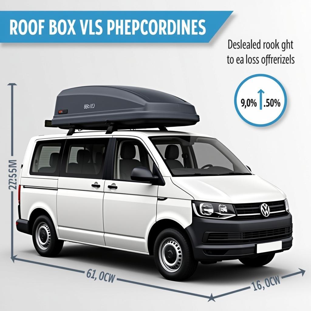 VW T7 mit Dachbox: Gesamthöhe